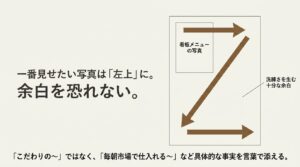一番見せたい写真を左上に配置するZの法則と、洗練さを生む十分な余白の取り方を示したメニュー表のレイアウト図