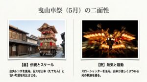 躍動感ある岩瀬曳山車祭の昼の様子と夜の激しい曳き合い