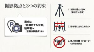 岩瀬カナル会館の駐車場と撮影マナー（三脚の扱い、私有地・ドローンの禁止）