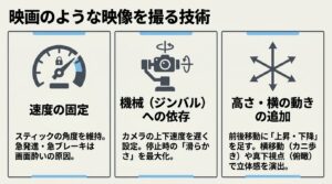 映画品質のドローン映像を撮影するための技術（速度の固定、ジンバルの活用、高さ・横の動きの追加）の解説