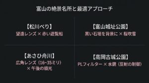 富山の絶景名所と最適アプローチ。松川べり、富山城址公園、あさひ舟川、高岡古城公園での撮影テクニック