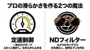 映像を滑らかにするための定速制御とNDフィルターの解説。一定の力でキープする操作と、光を減らして自然なブレを作るフィルターの効果。