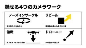 ノーズインサークル、リビール、俯瞰、ドローニーという4つの代表的なカメラワークとそれぞれの視覚効果の図解。
