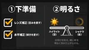 レンズ補正や水平補正を行う下準備と、ハイライトやシャドウを調整して白飛びや黒つぶれを防ぐ明るさ調整のポイントをまとめた画像
