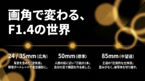 画角で変わるF1.4の世界。24/35mmは背景を含めた空気感、50mmは万能の1本、85mmは圧倒的な立体感という解説