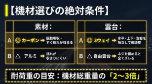 三脚の素材は振動吸収に優れたカーボン製、雲台は微調整しやすい3ウェイ雲台を推奨し、耐荷重は機材総重量の2〜3倍を目安とする選び方のまとめ