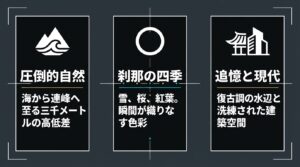 富山撮影の極意。圧倒的自然、刹那の四季、追憶と現代の3つのテーマを解説したスライド。