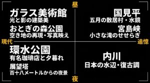 現代の環水公園など、展望のクロスランドタワー、追憶の内川など、目的別に富山の撮影スポットを分類したスライド。
