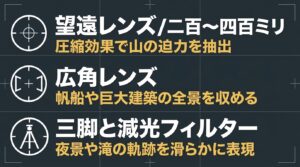 望遠レンズ、広角レンズ、三脚と減光フィルターの役割と効果をアイコン付きで説明したスライド。