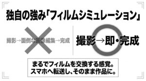 画像編集不要で撮影後すぐに作品が完成するフィルムシミュレーションのメリットを解説したスライド
