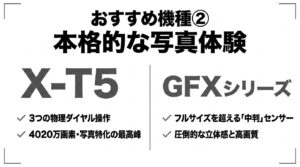 4020万画素写真特化のX-T5とラージフォーマット中判センサーGFXシリーズの紹介スライド