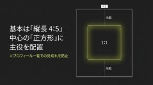 基本は縦長の4対5比率で作成し、プロフィール一覧での見切れを防ぐために中心の正方形エリアに主役を配置する図解