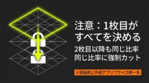 複数枚投稿では1枚目の比率がすべてを決め、2枚目以降も同じ比率に強制カットされるため、投稿前に外部アプリでのサイズ統一が必要であるという注意喚起