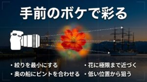 絞りを最小にし、花へ極限まで近づいて奥の船にピントを合わせる前ボケ写真の作り方を解説した図解スライド