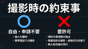 海王丸パークでの撮影時の約束事として、自由・申請不要なケースと要許可となるケース(前撮り・ドローンなど)を明記した案内スライド