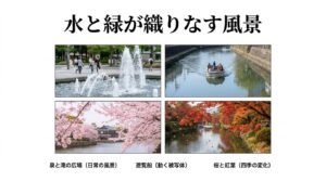 富岩運河環水公園の水辺と緑の風景。日常の風景を切り取る泉と滝の広場、動く被写体としての遊覧船、四季の変化を感じる桜と紅葉の4枚の写真。