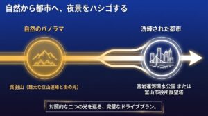 呉羽山の自然のパノラマ夜景から、富岩運河環水公園や富山市役所展望塔などの都市型夜景へハシゴするドライブプランの提案