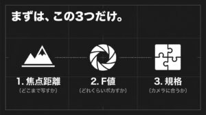 写真のレンズ選びで知るべき基本ポイント(焦点距離・F値・規格)