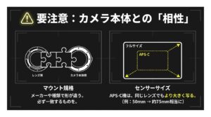 カメラ本体とレンズのマウント規格の一致と、フルサイズ・APS-Cのセンサーサイズの違いについての注意点