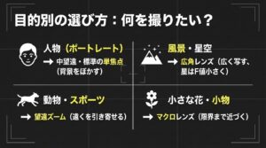人物、動物、風景、小物など、撮りたい被写体や目的に合わせたおすすめレンズの種類