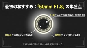 初心者の最初のステップアップにおすすめな50mm F1.8の明るい単焦点レンズの魅力