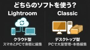 クラウド型のLightroomとデスクトップ型のLightroom Classicの特徴の比較