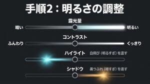 露光量、コントラスト、ハイライト、シャドウを使った明るさ調整の基本