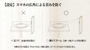 スマホの広角による歪みを防ぐ設定の図解。被写体に近づくのではなく、離れて2倍・3倍ズームを使用し形を整える方法。