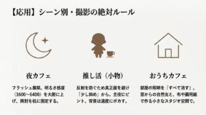 シーン別撮影の絶対ルール。夜カフェ、推し活の小物撮影、おうちカフェにおけるそれぞれの重要な撮影ポイント。