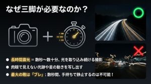 長時間露光撮影に三脚が必要な理由。手持ちでは不可能な長時間の静止が必要であり、最大の敵であるブレを防ぐためであることを解説しています。