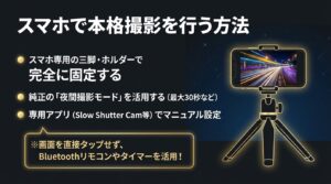 スマートフォンで長時間露光撮影を行うポイント。専用三脚での固定、夜間撮影モードの活用、専用アプリでのマニュアル設定などを解説しています。