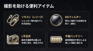 長時間露光撮影に役立つ周辺アクセサリー。リモコン(レリーズ)、NDフィルター、L字金具、予備バッテリーの4つの役割を紹介しています。