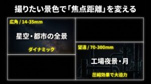 撮りたい景色に合わせた焦点距離の選び方。広角レンズと望遠レンズの特徴。
