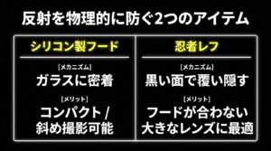 窓ガラスの反射を防ぐシリコン製フードと忍者レフの仕組みとメリット