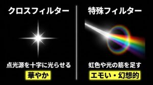 クロスフィルターやプリズムフィルターなどの特殊フィルターによる夜景の演出効果