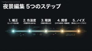 補正、色温度、階調、質感、ノイズの順で行う、夜景編集の5つの基本ステップ