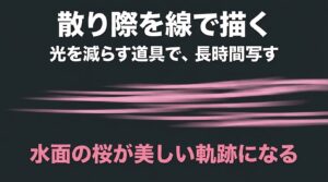 光を減らす道具で長時間写し、水面の桜を美しい軌跡として線で描く方法を解説したスライド