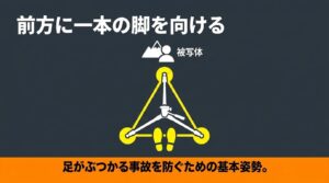 三脚の1本の脚を被写体側に向け、撮影者の足がぶつからないようにする基本姿勢の図解