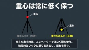 エレベーターを伸ばしすぎる失敗例と、ウエイトフックに重りを吊るして重心を低く保つ正解例の図解