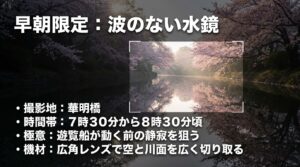 華明橋周辺での早朝7時30分から8時30分頃の撮影に適した、波のない水鏡を広角レンズで狙う極意をまとめたスライド。