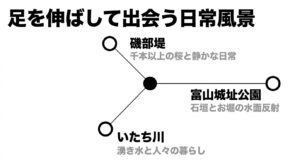 磯部堤・いたち川・富山城址公園など足を伸ばして出会う日常風景スポット