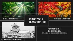 夏の新緑、秋の紅葉、冬の雪化粧した富山城など四季の色彩の魅力と、冬の安全・結露対策をまとめたスライド。