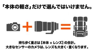 カメラを持ち歩く重さは本体とレンズの合計であり、大きなセンサーのカメラはレンズも大きく重くなるという図解