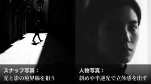 スナップ写真では光と影の境界線を狙い、人物写真では斜めや半逆光で立体感を出す。露出はマイナス補正、感度はあえて高くして粒子感を生むという撮影設定のまとめ