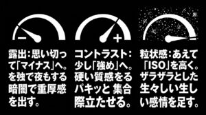 露出はマイナスで重厚感を出し、コントラストは強めで硬い質感を際立たせる。粒状感はISOを高く設定する。