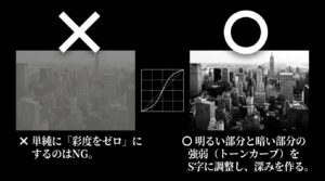 単純に彩度をゼロにするのはNG。明るい部分と暗い部分の強弱（トーンカーブ）をS字に調整し、深みを作る方法を図解