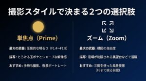 撮影スタイルで決まる単焦点レンズとズームレンズのメリットとおすすめシーン