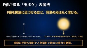 F値を開放に近づけることで背景の点光源が大きな玉ボケに変化する仕組み