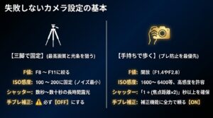 三脚使用時と手持ち撮影時のそれぞれのF値、ISO感度、シャッタースピード、手ブレ補正の基本設定