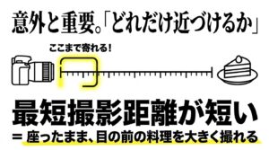 座ったまま目の前のケーキなどを大きく撮れる最短撮影距離の短さの重要性を示す図解